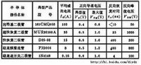 肖特基二极管参数